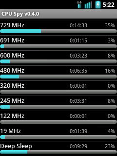 (Aporte) Xperia X8/X10Mini/Pro - ROM MiniCM + NAA Kernel