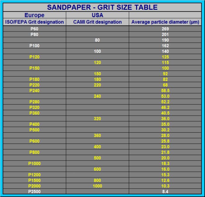 sandpaper-gritsizetable.jpg