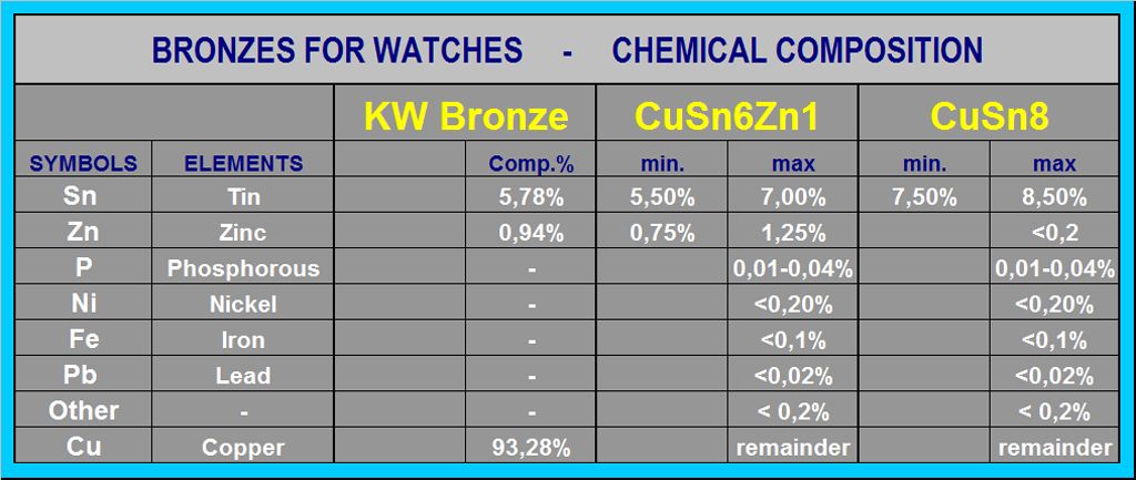 KWbronze-chemicalanalysis_zpsa19c7ef6.jpg