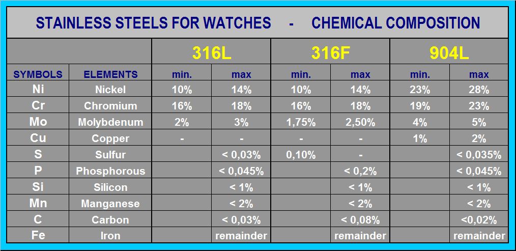 SSforwatches-chemicalanalysis_zpse8b4903