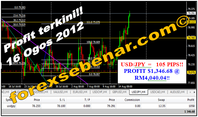 Underground forex profits