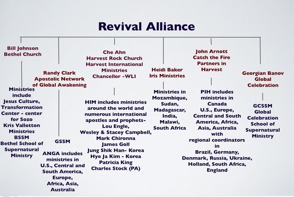 Revival Alliance Chart 3 photo chart3_zps06aba48e.jpg